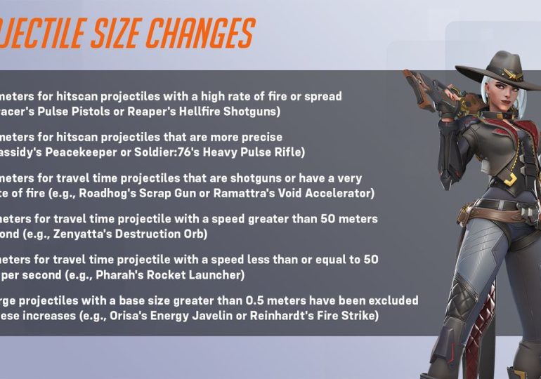 Overwatch 2 gets some of its biggest changes yet in new season