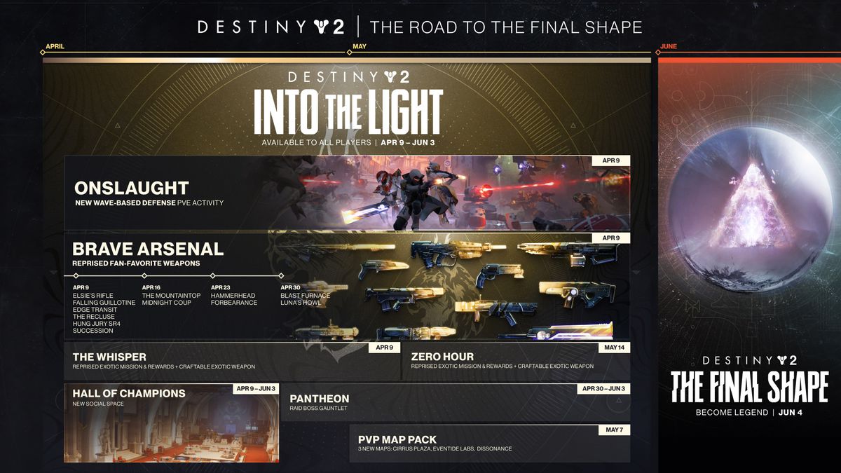 Destiny 2 infographic showing the release roadmap for Into the Light.