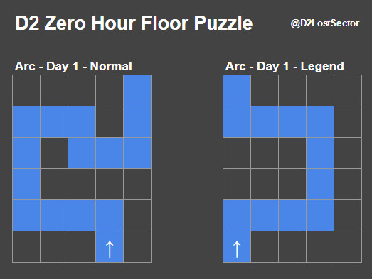 An image shows the legend and normal path through Zero Hour on Arc day