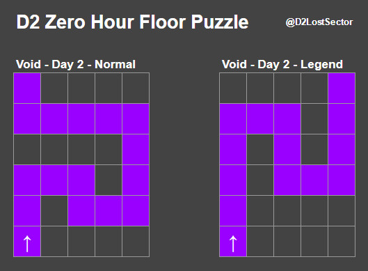 An image shows the legend and normal path through Zero Hour on Void day