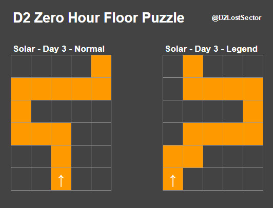 An image shows the legend and normal path through Zero Hour on Solar day