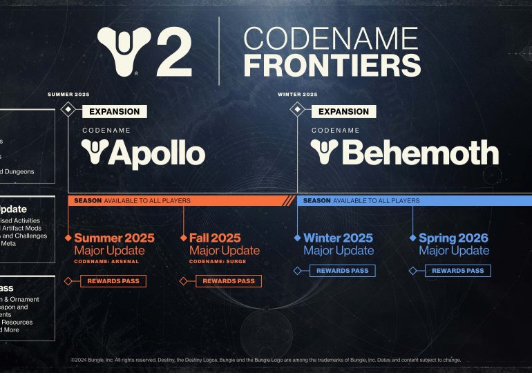Destiny 2 roadmap shows major changes to the game’s usual schedule