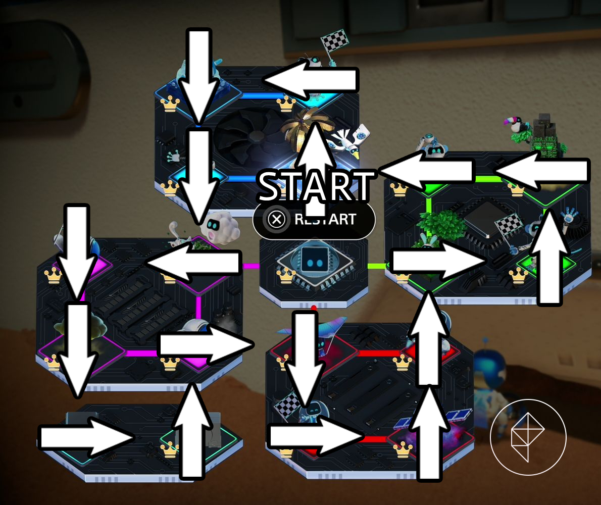 A map shows the best route to get a bonus trophy in Astro’s Playroom