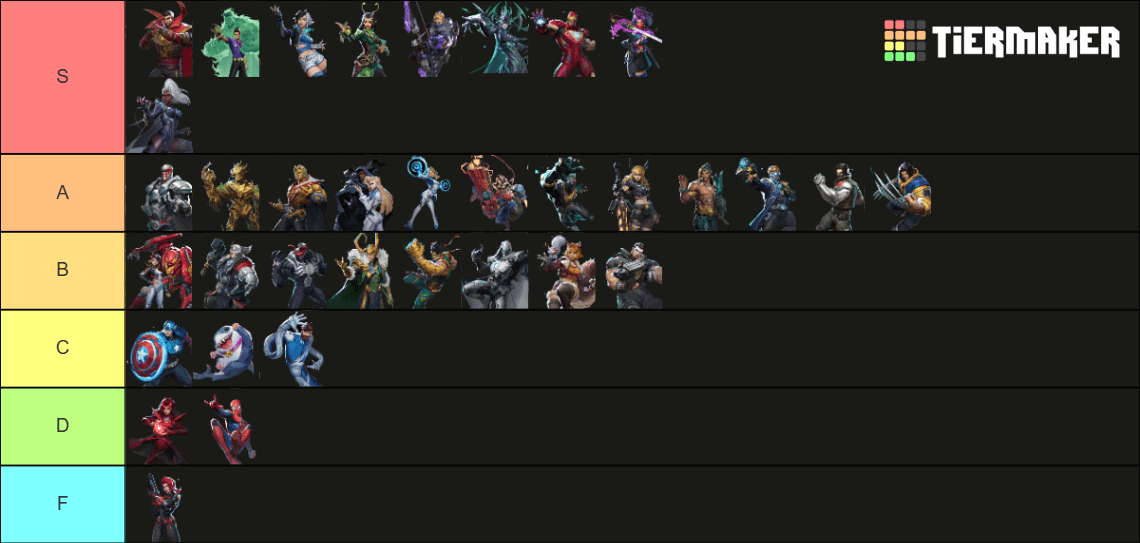 A tier list for season 1 for Marvel Rivals